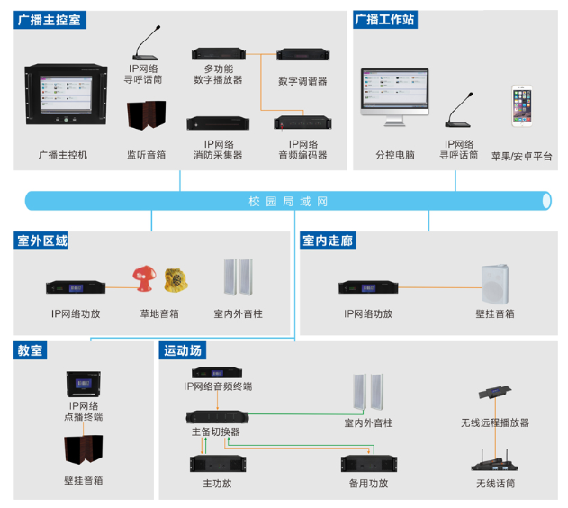 公共广播系统有哪些优势和特点？